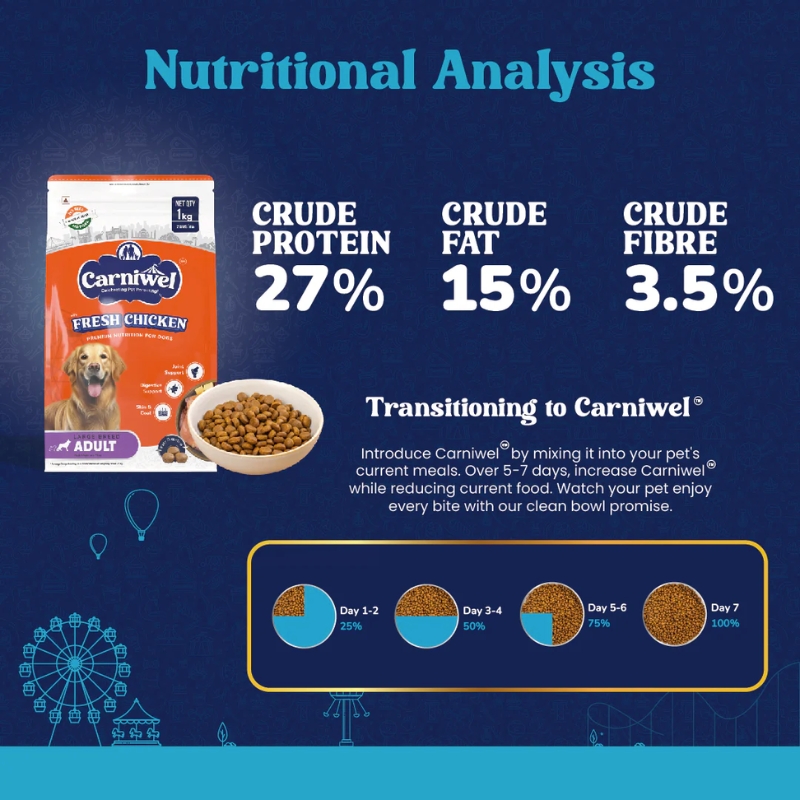 Carniwel Fresh Chicken- Dry Food for Large Breed - Adult 3