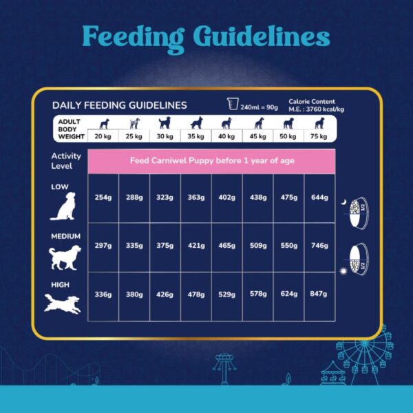 Carniwel Fresh Chicken- Dry Food for Large Breed - Adult 5