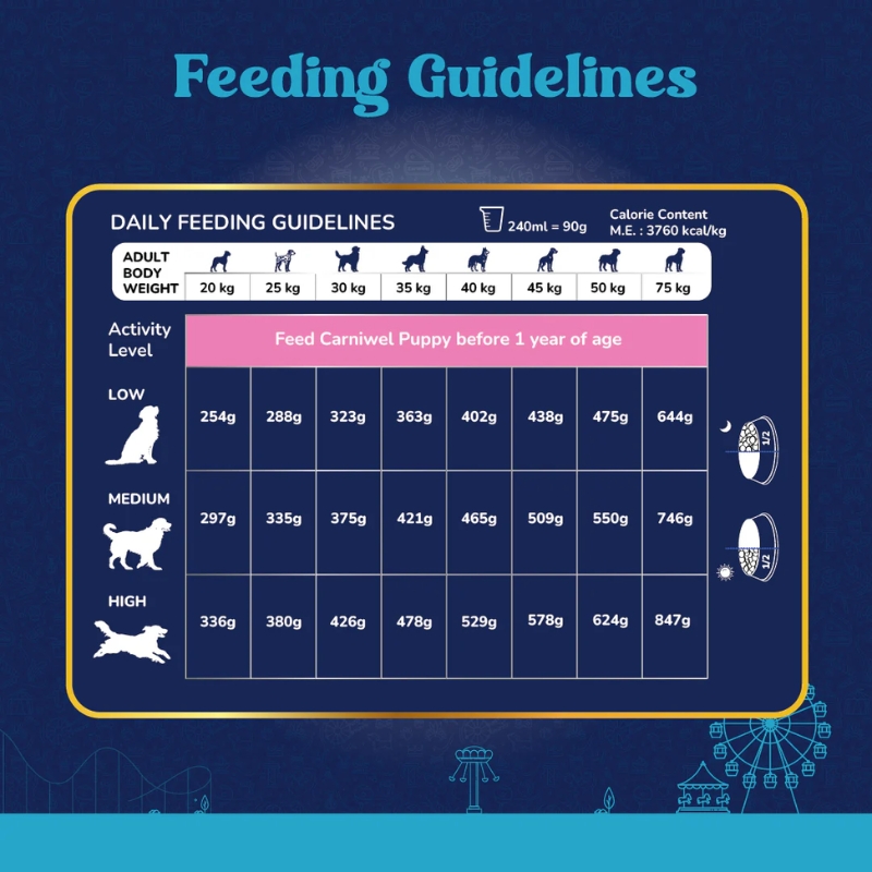 Carniwel Fresh Chicken- Dry Food for Large Breed - Adult 5