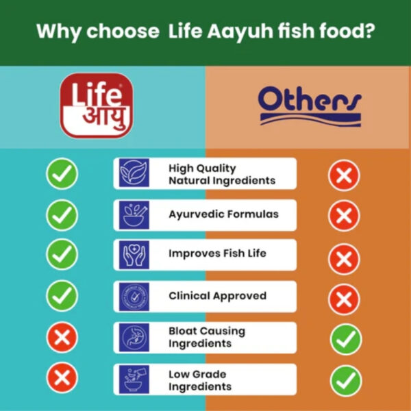 Life Aayu Gold Fish Food For Small Fish 6