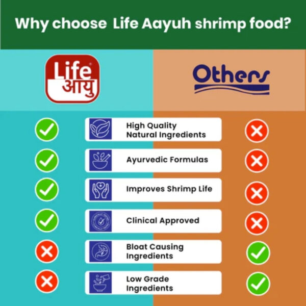 Life Aayu Shrimp Exotic 5