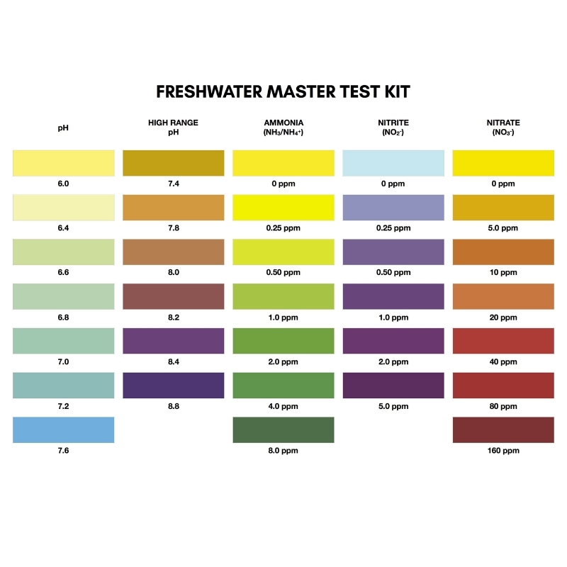 API Fresh water Master Test Kit 2