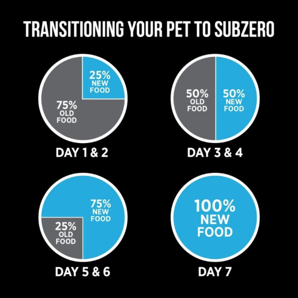 Nutrience SubZero Canadian Pacific Dog Food 9