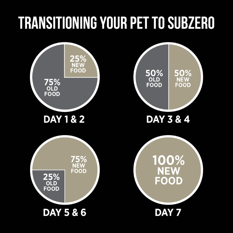 Nutrience SubZero Northern Lakes Dog Food 7